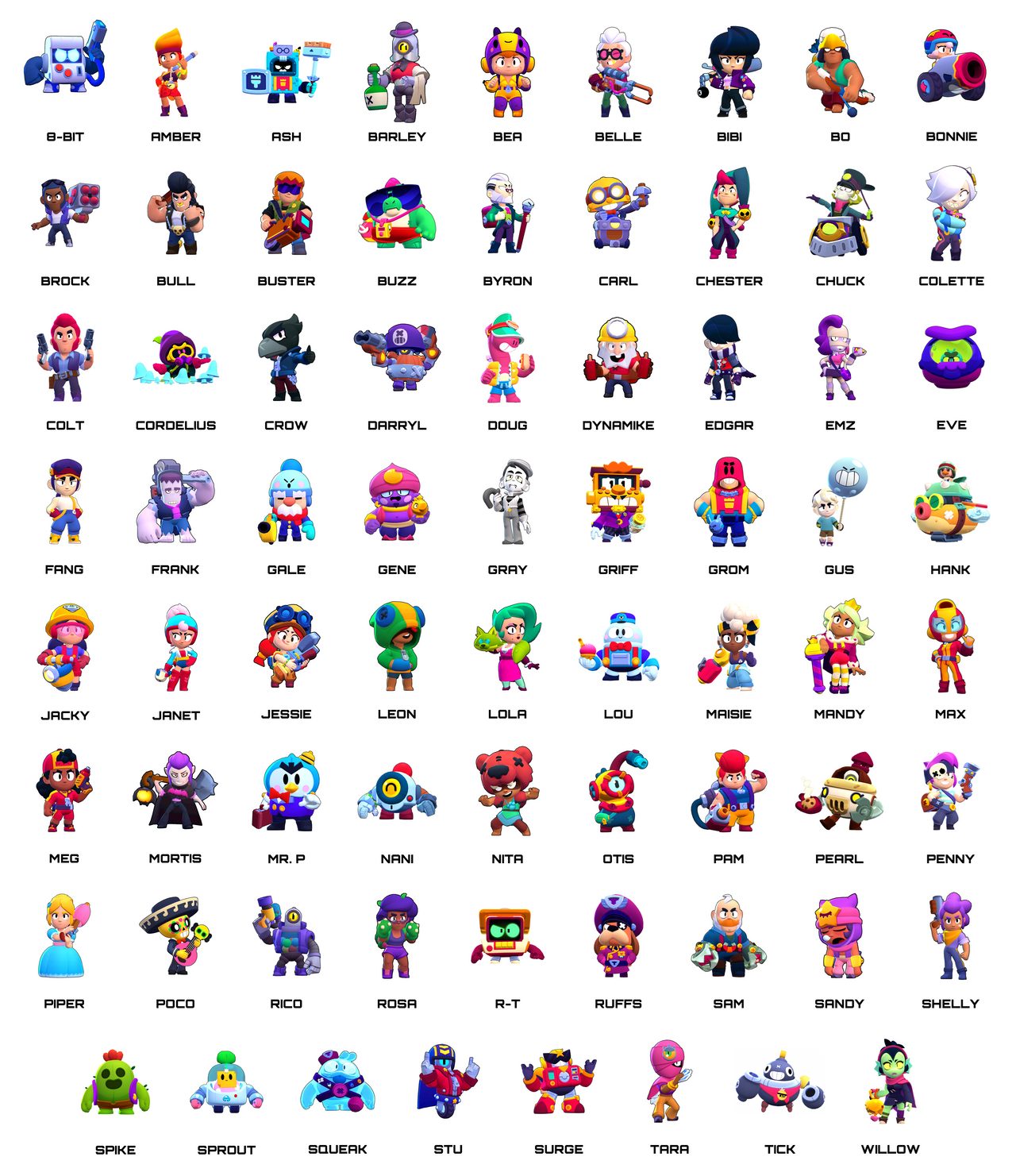 Updated Tier List: The Strongest Brawlers in August 2025